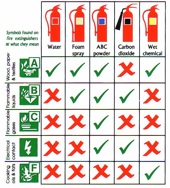 FIRE-EXTINGUISHERS-chart