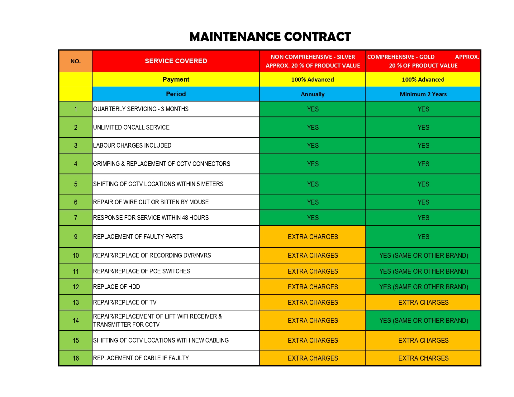 AMC_Comparison